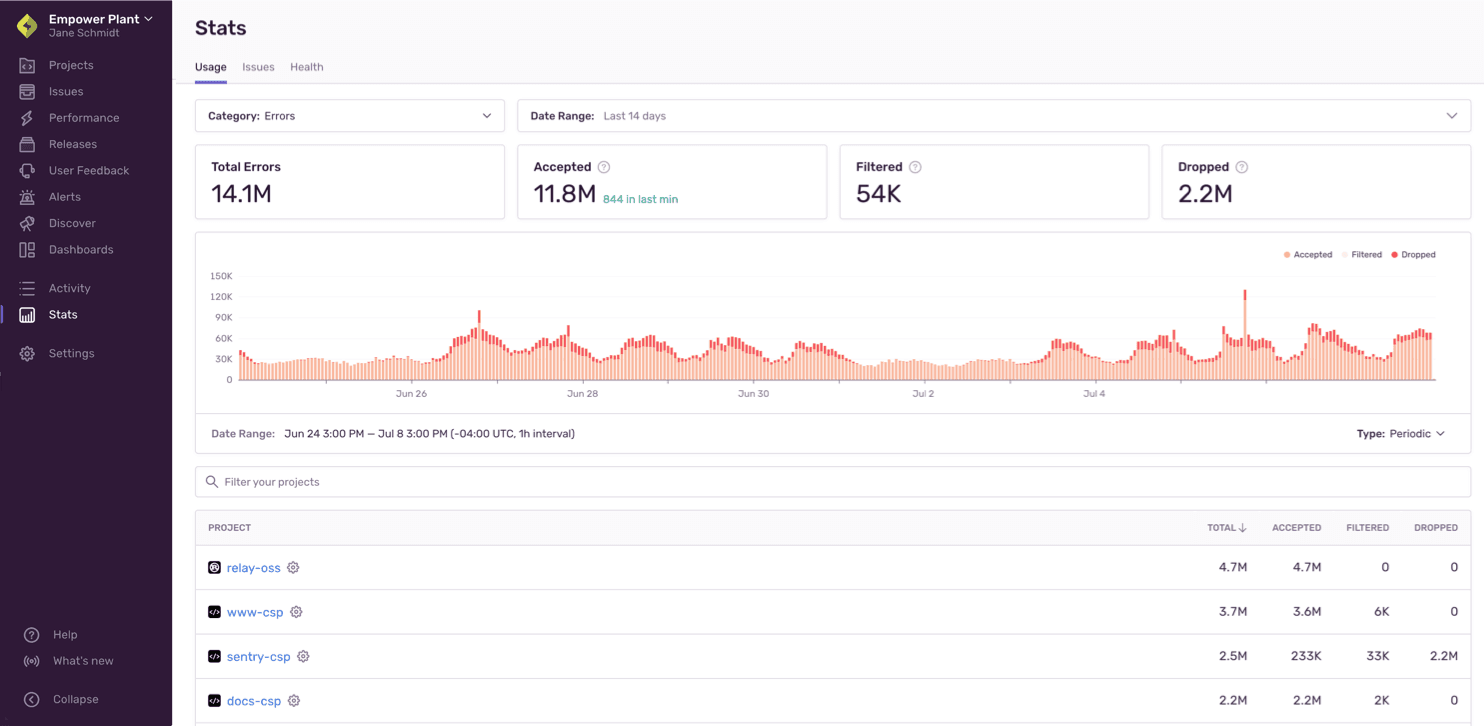 Overview of Usage Stats page